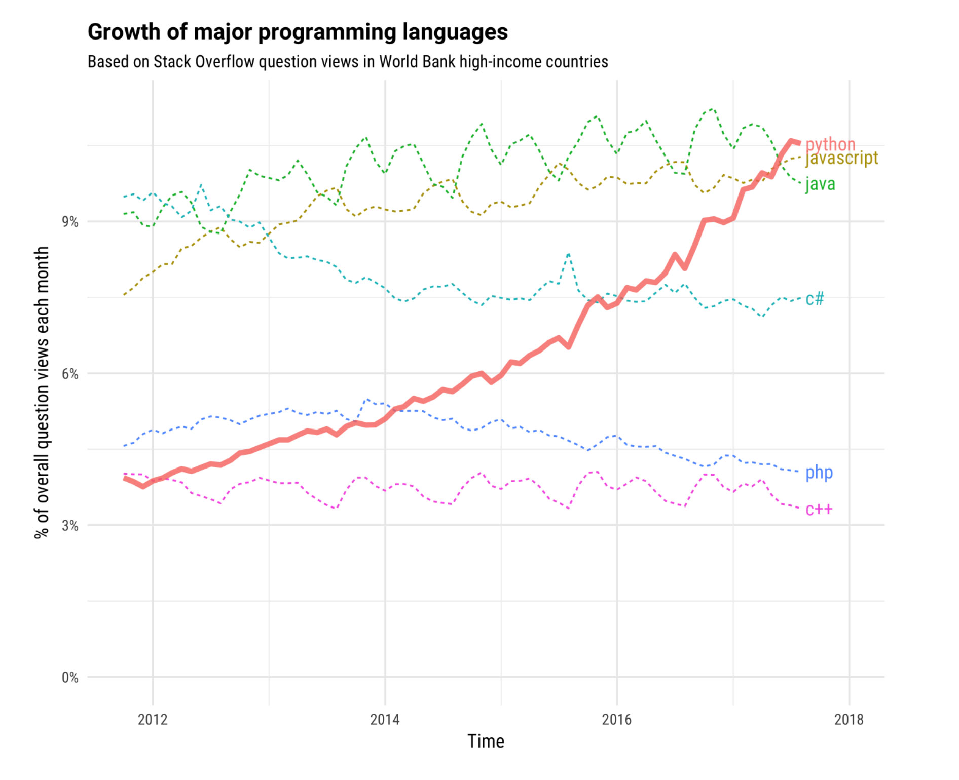 stackoverflow