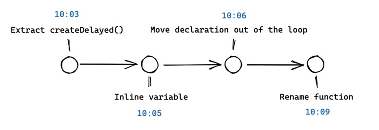legacy code