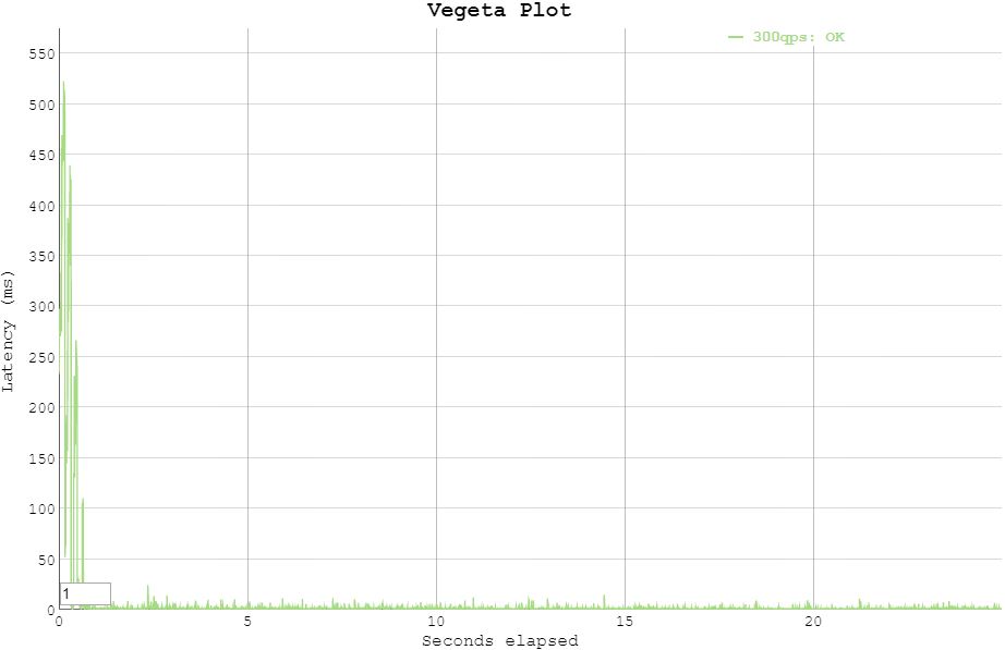 load testing