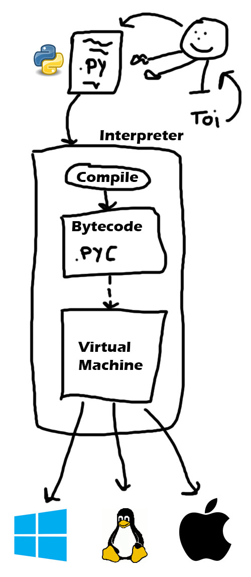 Cpython