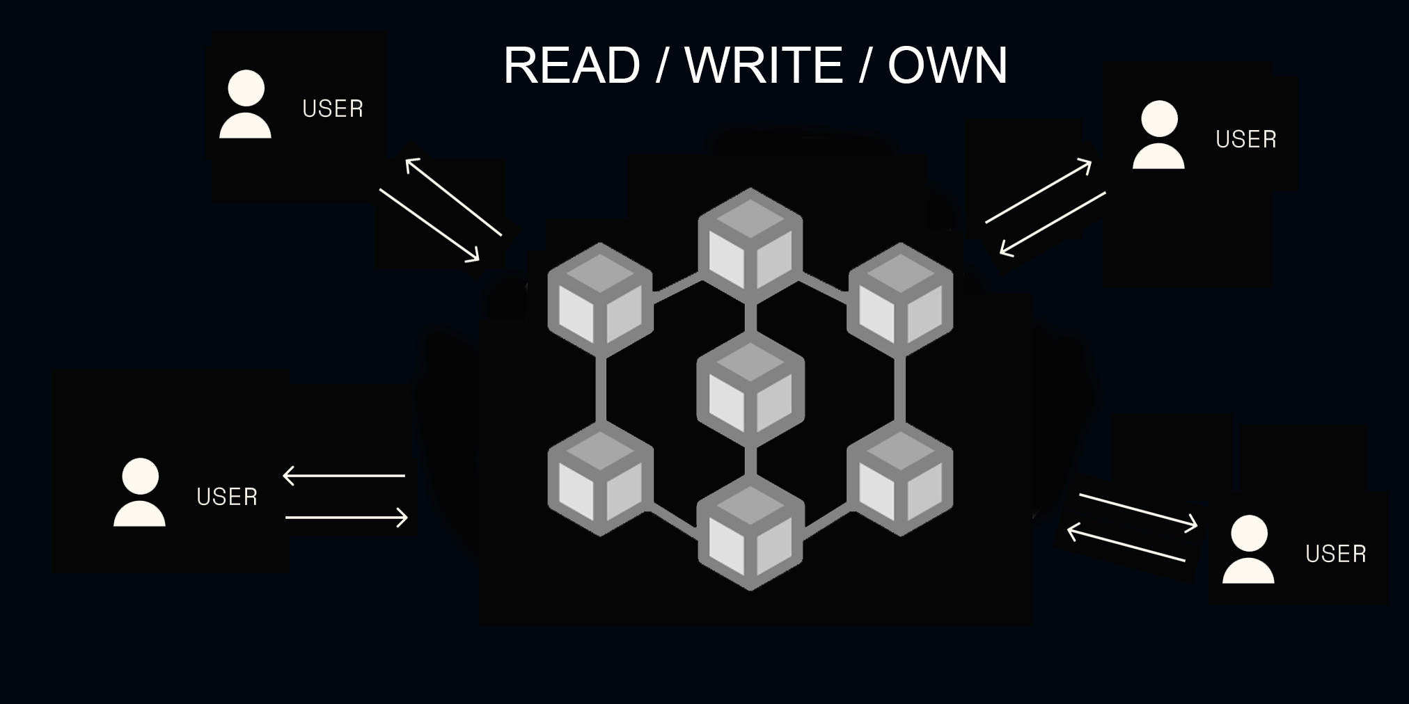 web3