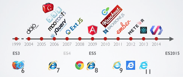 javascript framework