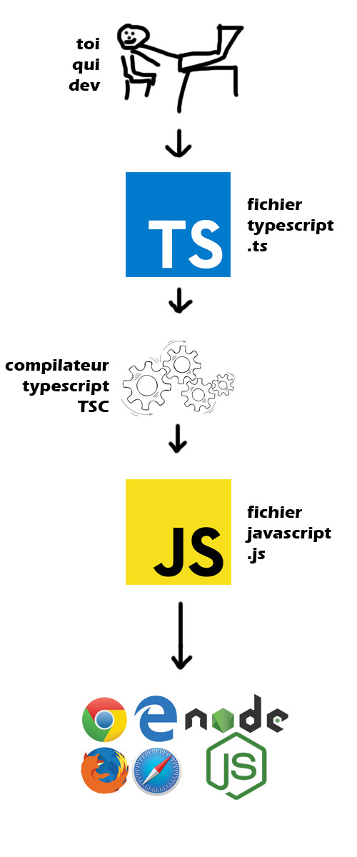 compilateur
