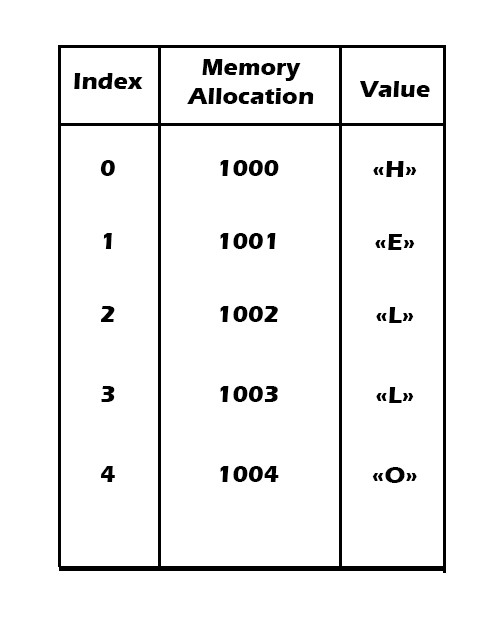 array