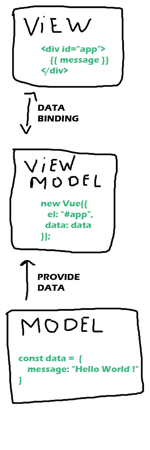 vuejs