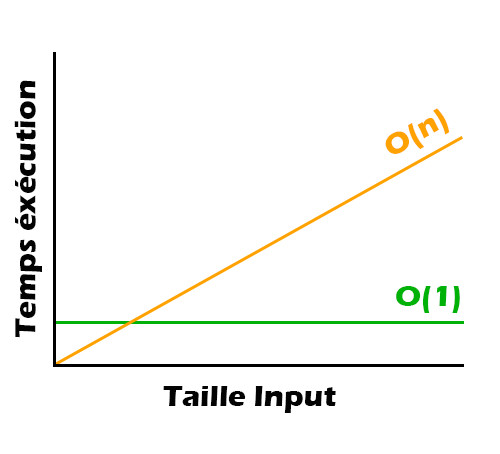 notation Big O