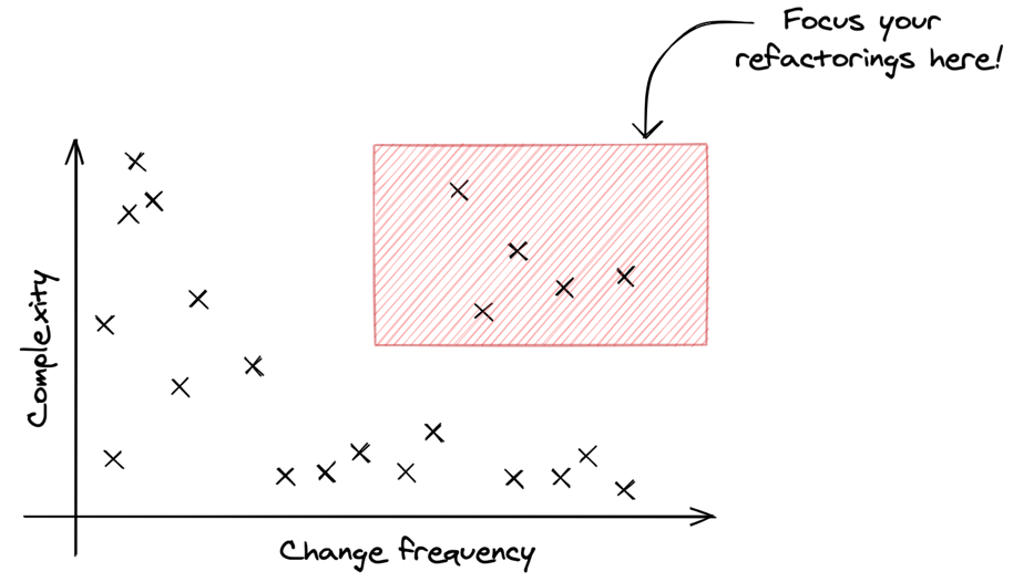 legacy code