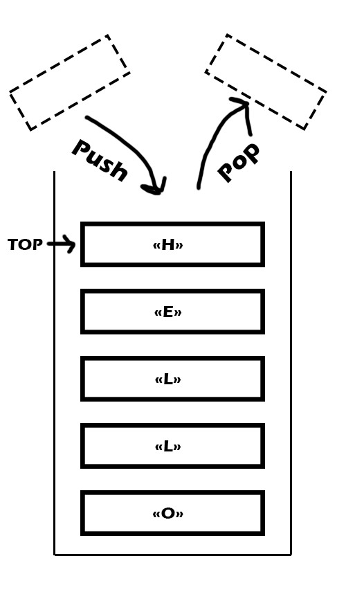 stack