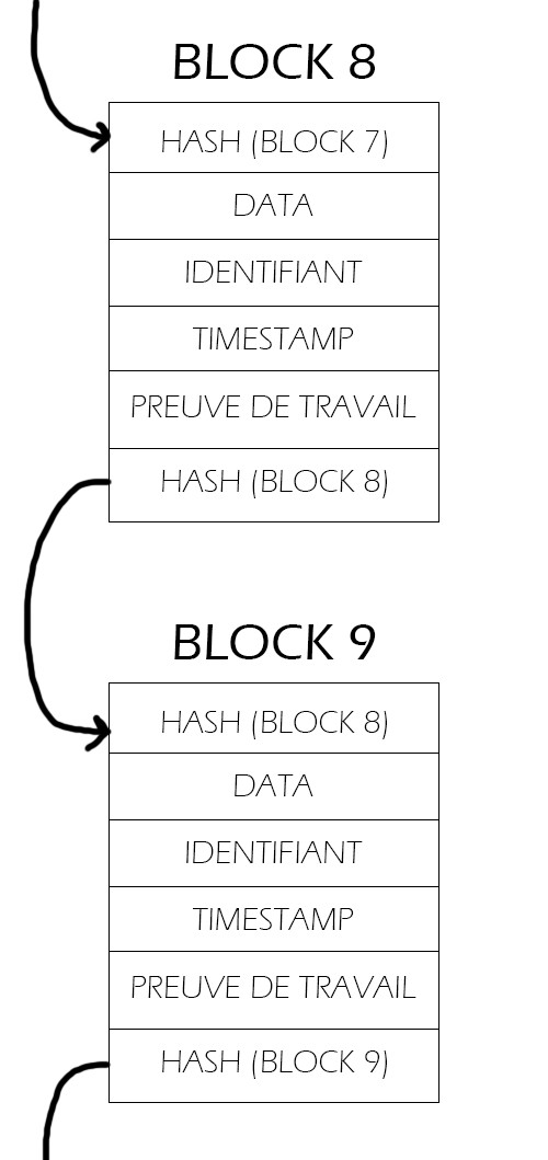 Blockchain