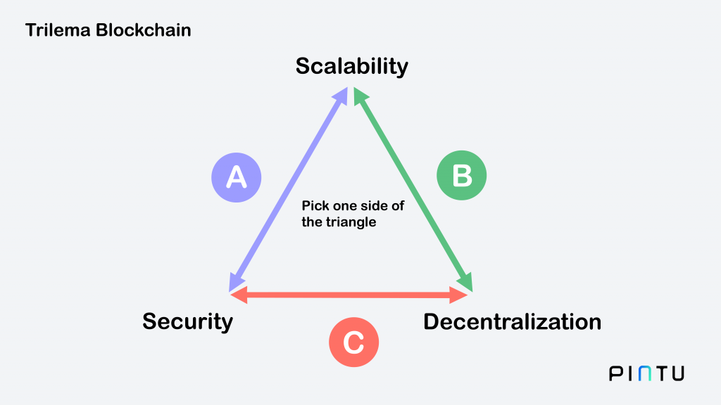trilema